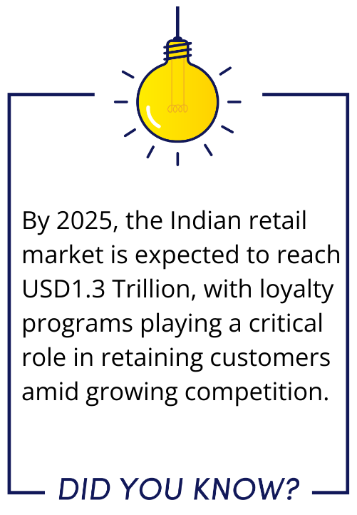 From Paper to Pixels: The Evolution of Retail Loyalty Programs in India ...