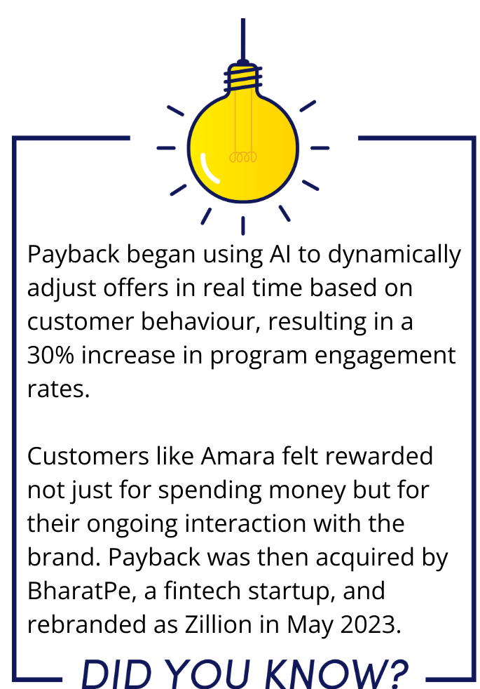 From Paper to Pixels: The Evolution of Retail Loyalty Programs in India ...