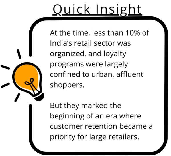 From Paper to Pixels The Evolution of Retail Loyalty Programs in India