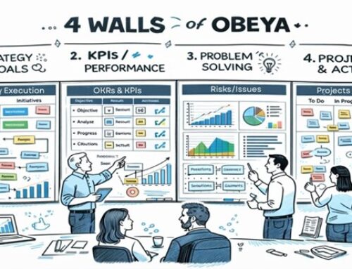 The “Big Room” Revolution: Synchronizing Strategy and Execution via Obeya